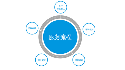 廣州外貿(mào)網(wǎng)站建設的核心重點與專業(yè)設計細節(jié)