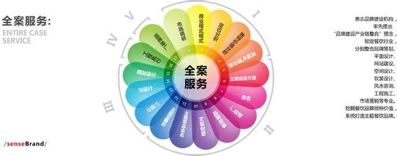 餐飲品牌文化推廣方案與專業(yè)設計服務的融合之道